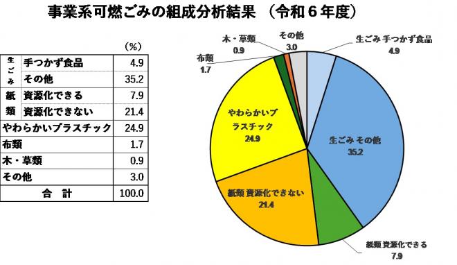 R6組成分析事業