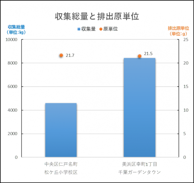 モデル事業収集量グラフ1