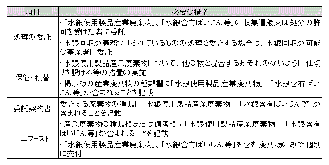 必要な措置（水銀廃棄物）