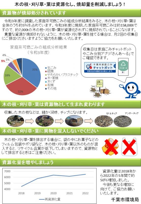 剪定枝チラシ202306