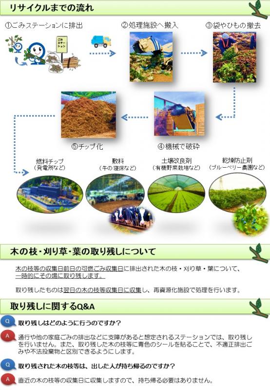 啓発A（2月2日）