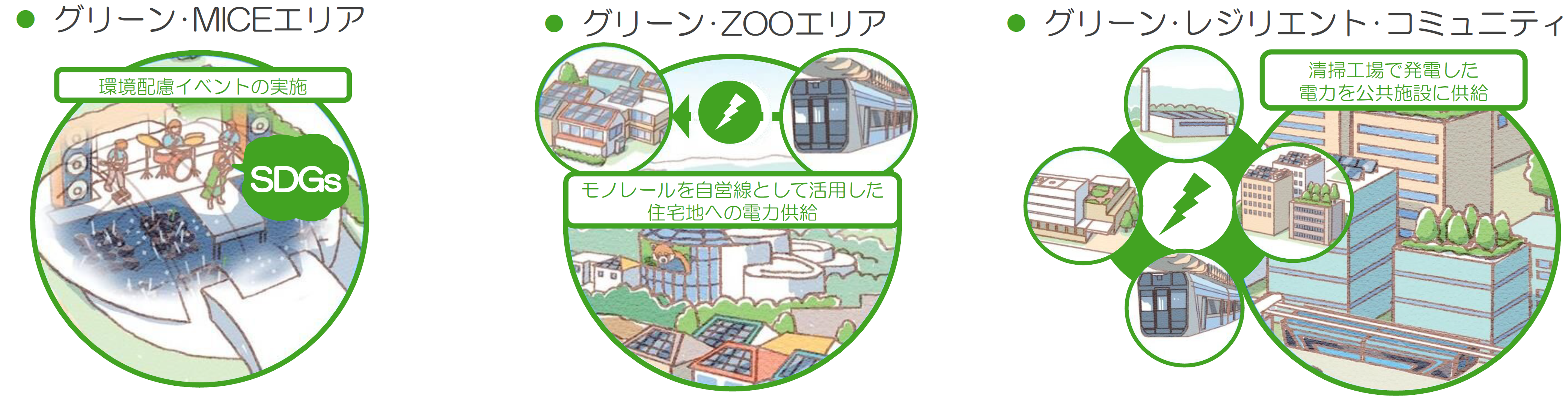 先行地域3エリア