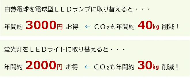 led2