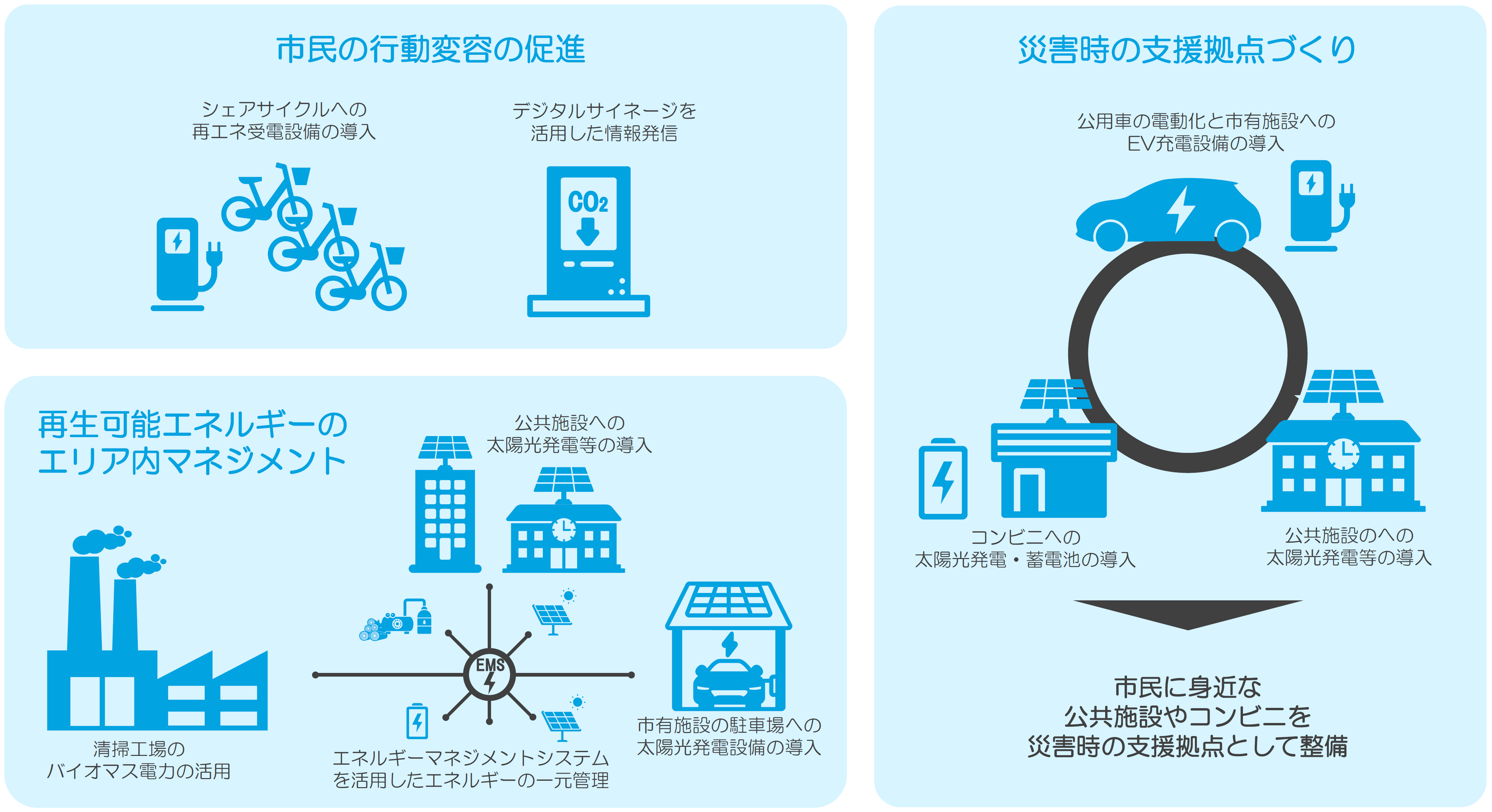 レジリエントコミュニティ