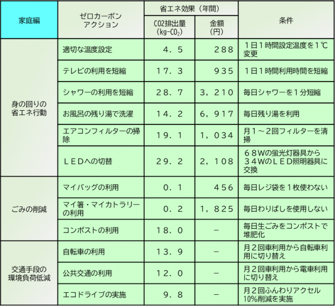 zerocarbonaction2