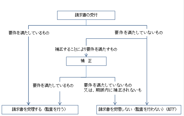受付けた請求書が要件を満たすかどうか監査委員が判断します。