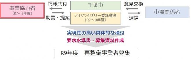 事業協力者イメージ
