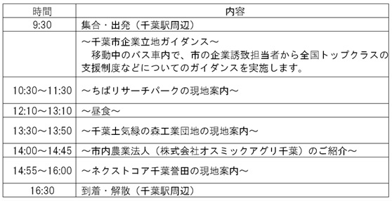 当日スケジュール（R元バスツアー）