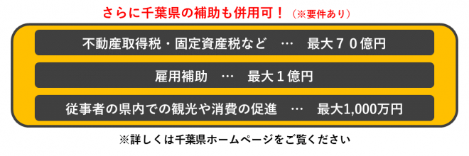 千葉県所有型メニュー