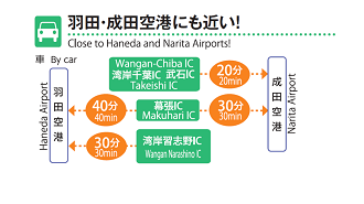 幕張新都心　車アクセス