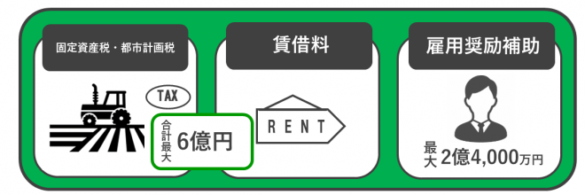 農業法人メニュー