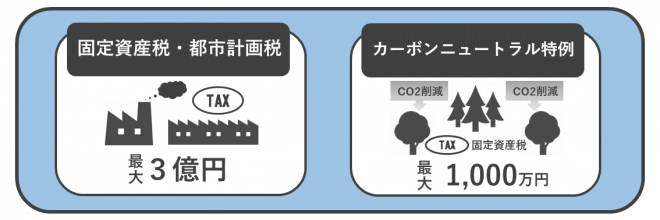 累積投資型メニュー