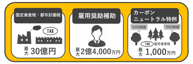 所有型メニュー