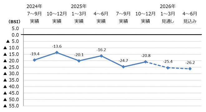 企業動向調査20250401