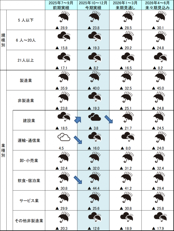 企業動向調査20250402