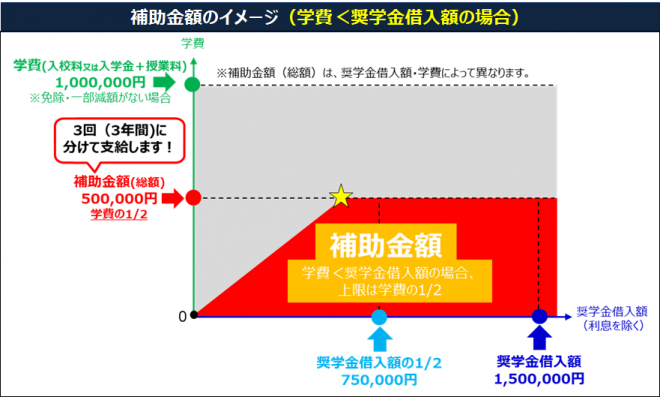 2024奨サポ_補助金額