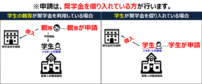 2024奨サポ_申請者