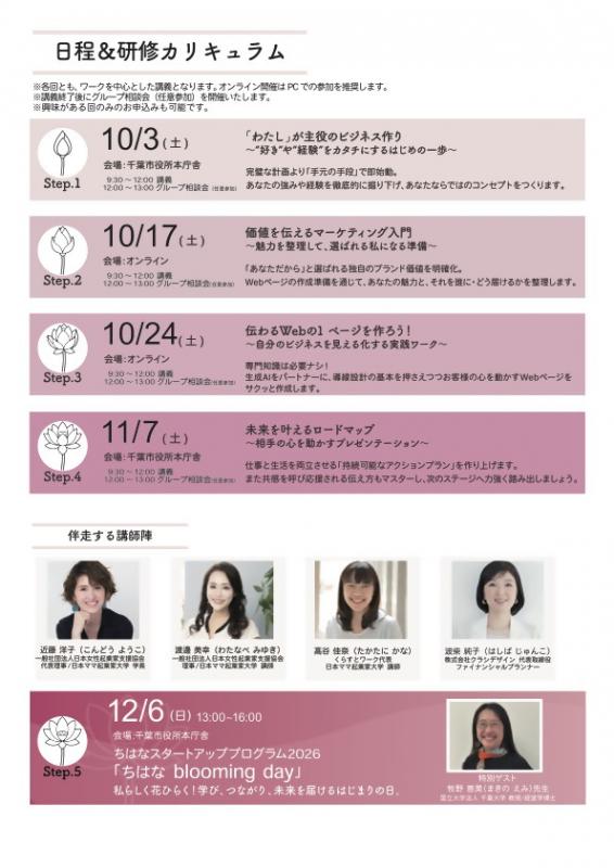 ちはなスタートアッププログラムチラシ裏