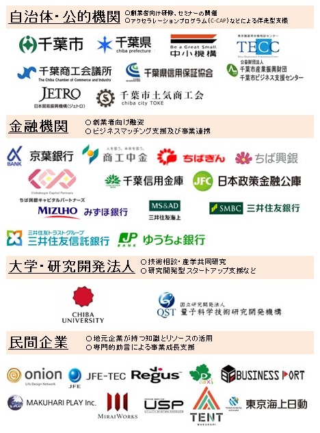 千葉市スタートアップエコシステム202508