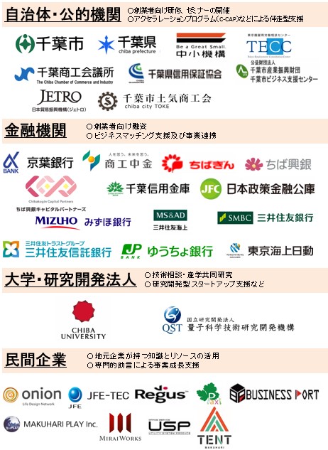 千葉市スタートアップエコシステムロゴ
