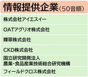 スマート農業展示会情報提供企業一覧