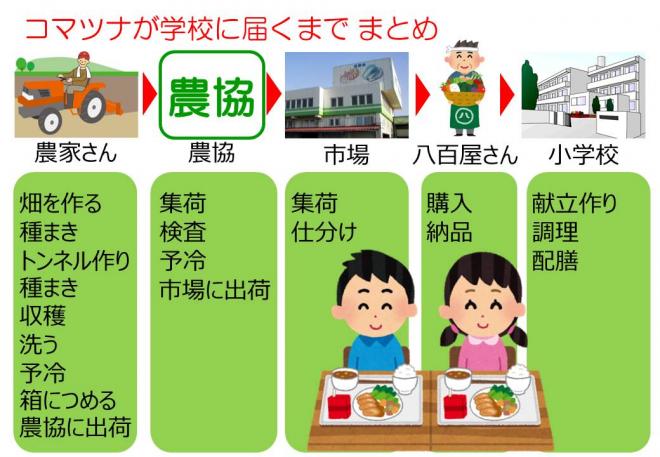 まとめ