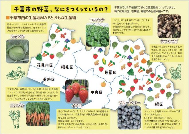千葉市の野菜マップ
