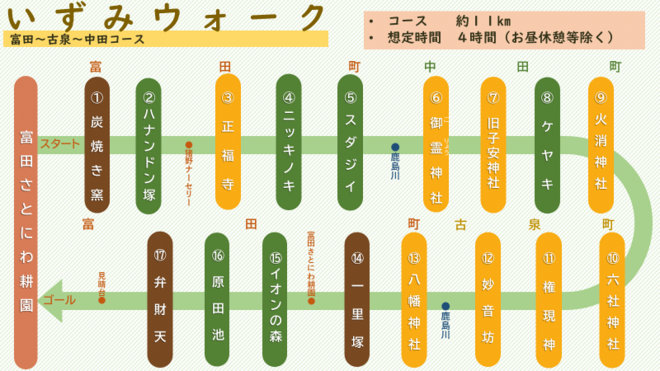 富田の史跡スポット図