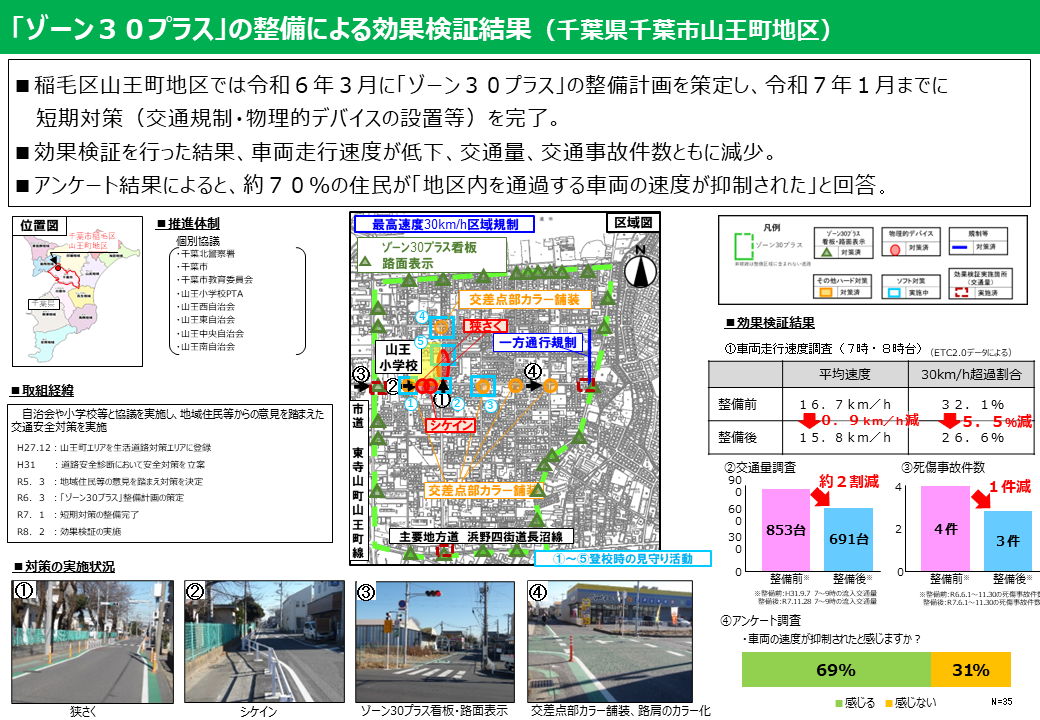 zone30plus_koukakensyou