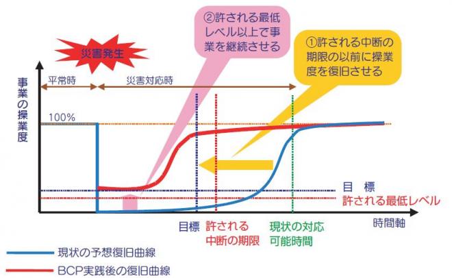 BCP概念図