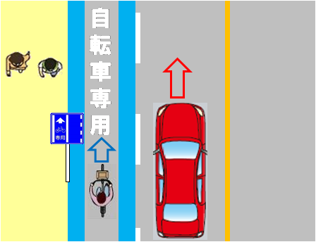 自転車レーン