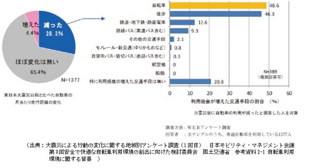 災害時に機動的
