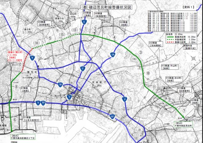(都)磯辺茂呂町線整備状況図