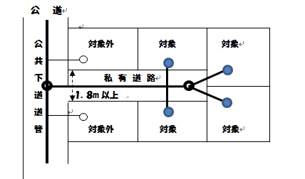 公共下水イメージ図