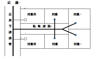 共同排水イメージ図