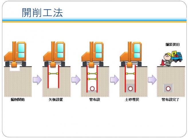 施工状況（開削工事）