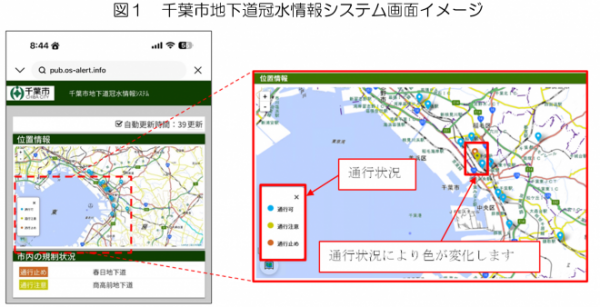 図1