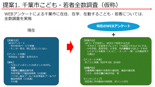 千葉市こども・若者全数調査