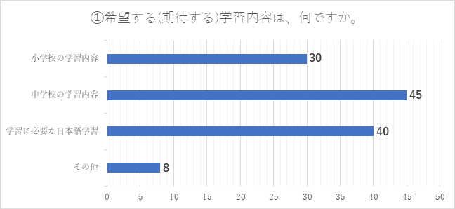 令和3年度調査結果1
