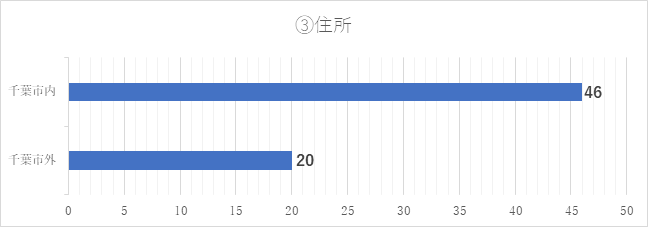 令和3年度調査結果3