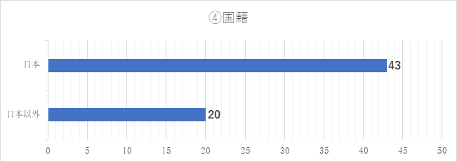 令和3年度調査結果4