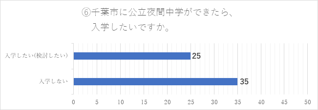 令和3年度調査結果6