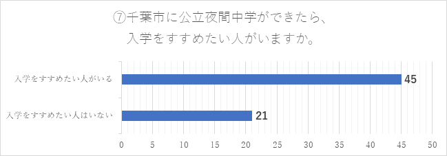 令和3年度調査結果7