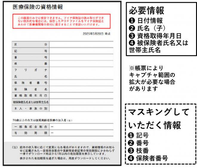マイナポータル医療保険の資格情報