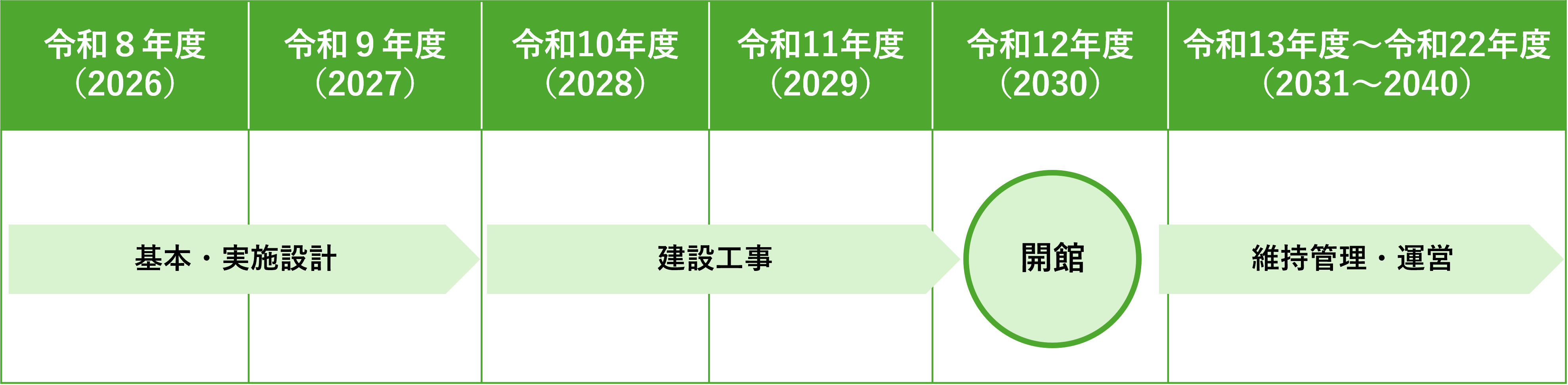 スケジュール表