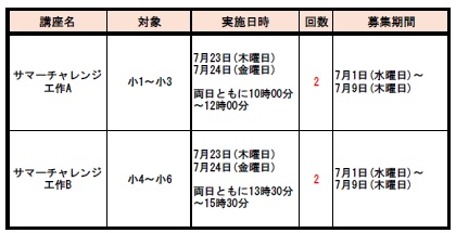 主催サマー