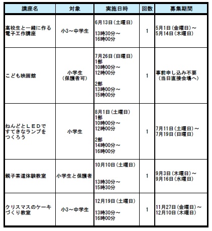主催ときめき