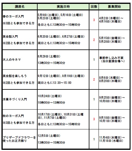 主催事業わくわくカレッジ