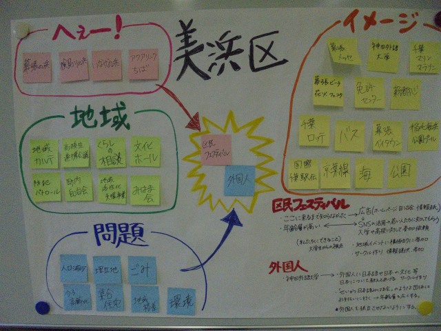 平成27年度美浜区地域連携インターンシップの様子3