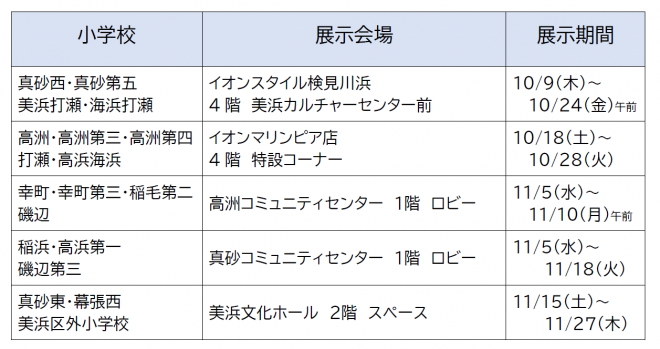 クッキングレポート展示会日程